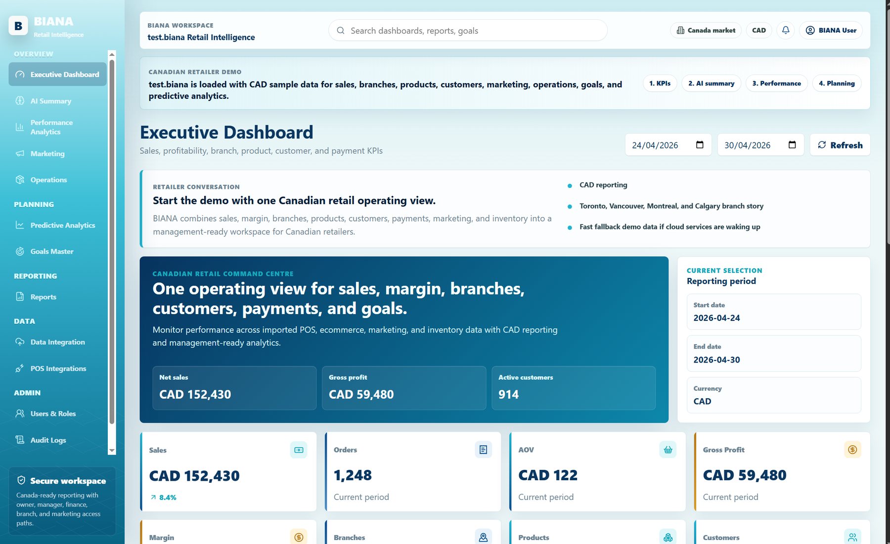 BIANA executive dashboard