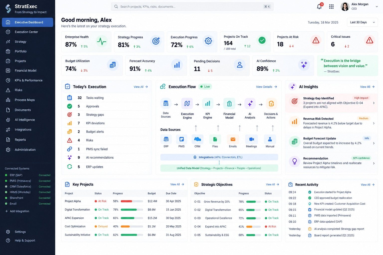 StratExec executive dashboard