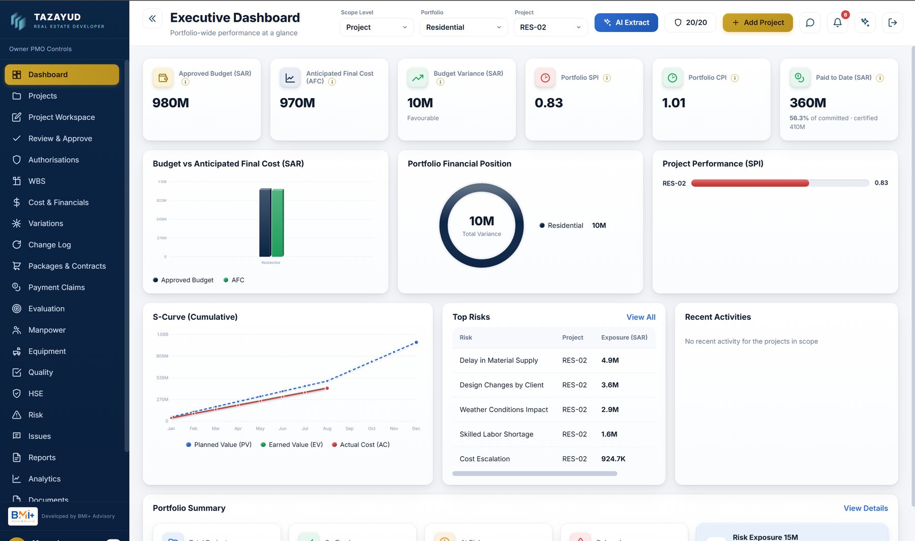 TAZAYUD executive dashboard